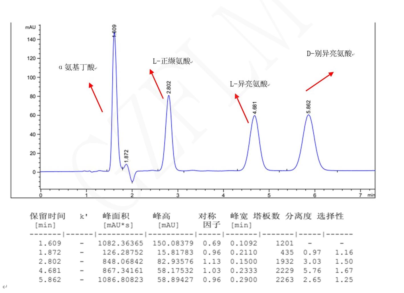 L-異亮氨酸，D-別異亮氨酸，L-正纈氨酸，α氨基丁酸手性分析