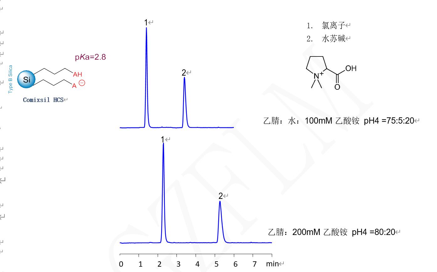 鹽酸水蘇堿含量的測(cè)定