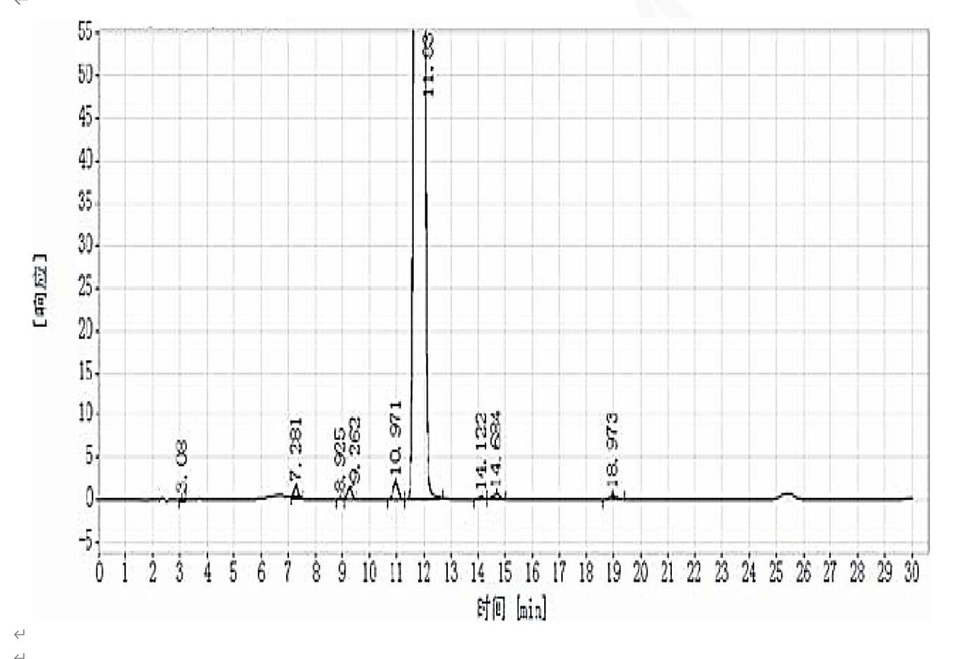 Titank色譜柱對尼麥角林的有關(guān)物質(zhì)分析