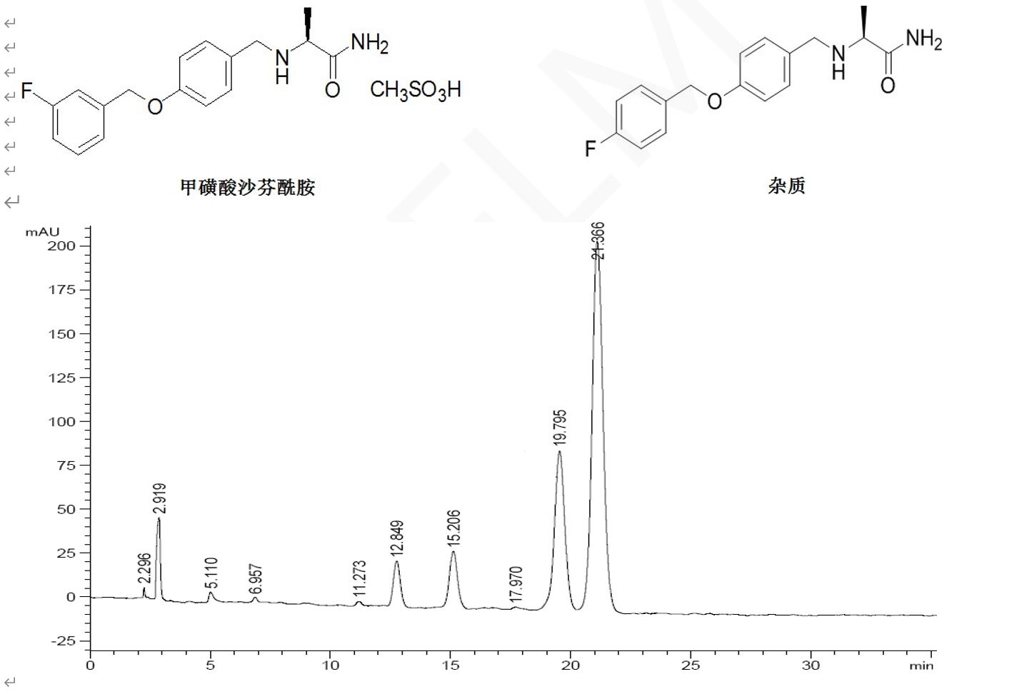 Titank色譜柱對甲磺酸沙芬酰胺及其雜質(zhì)的分離