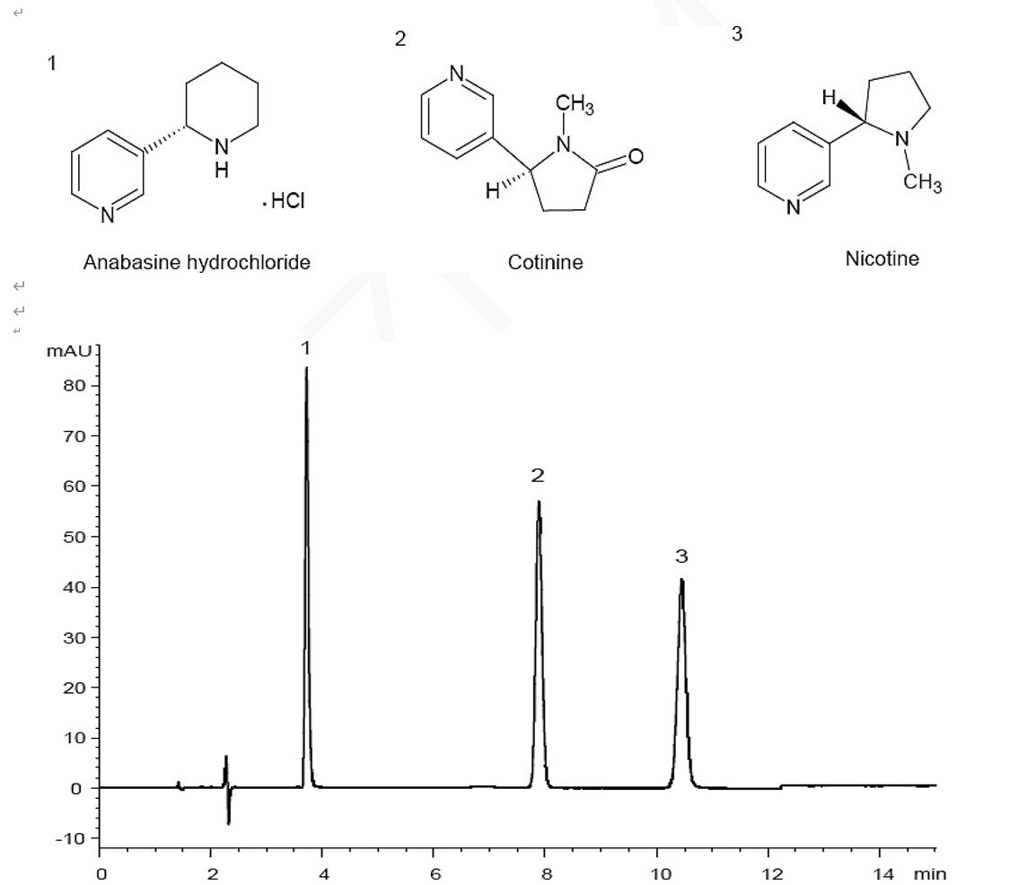 菲羅門Titank色譜柱對尼古丁及其相關(guān)物質(zhì)色譜分析