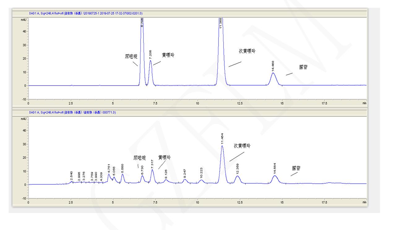 北京推薦黃嘌呤、次黃嘌呤、尿嘧啶與尿苷的分離用液相色譜柱