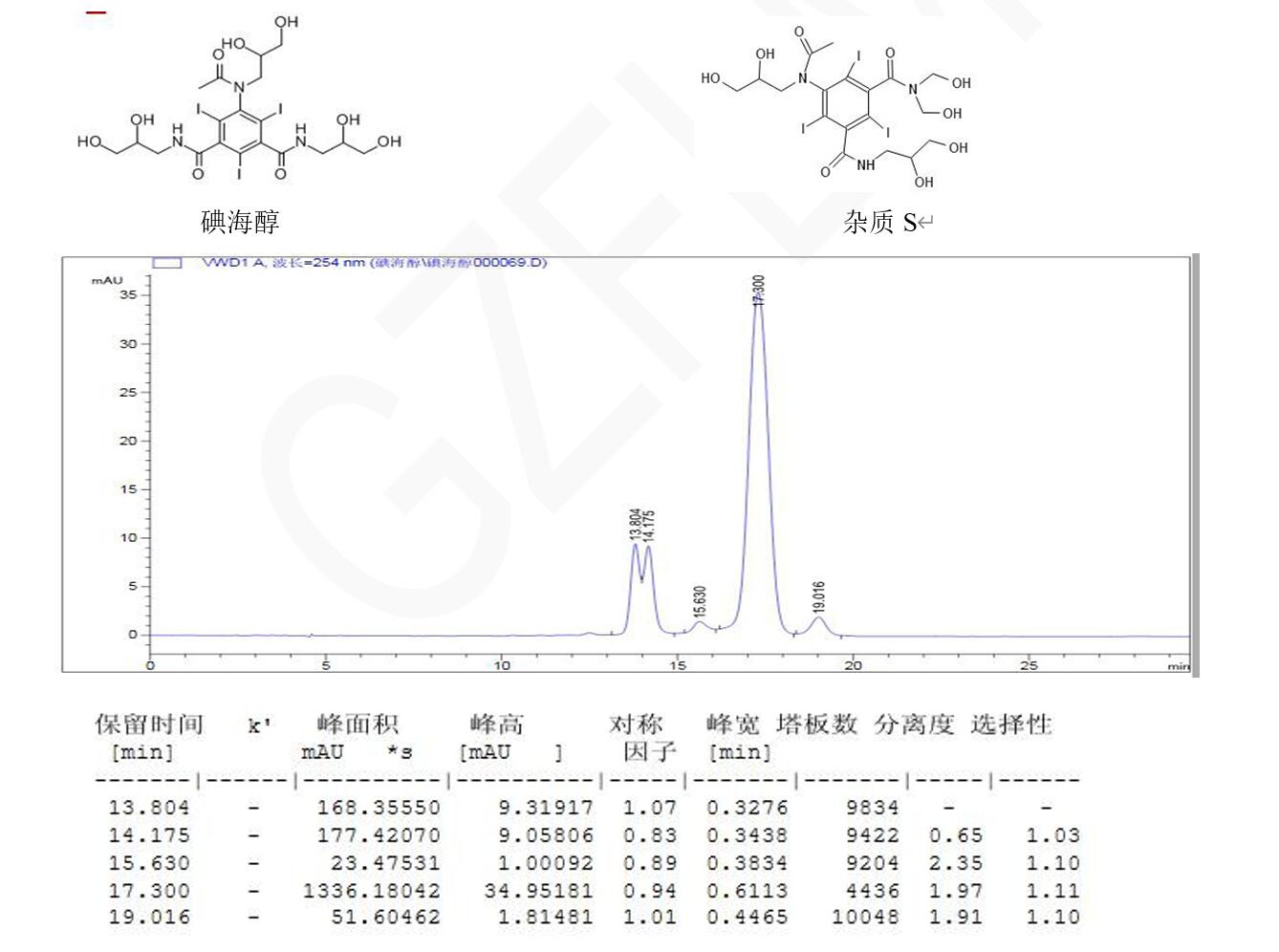 碘海醇、雜質(zhì) S 與其異構(gòu)體的分析