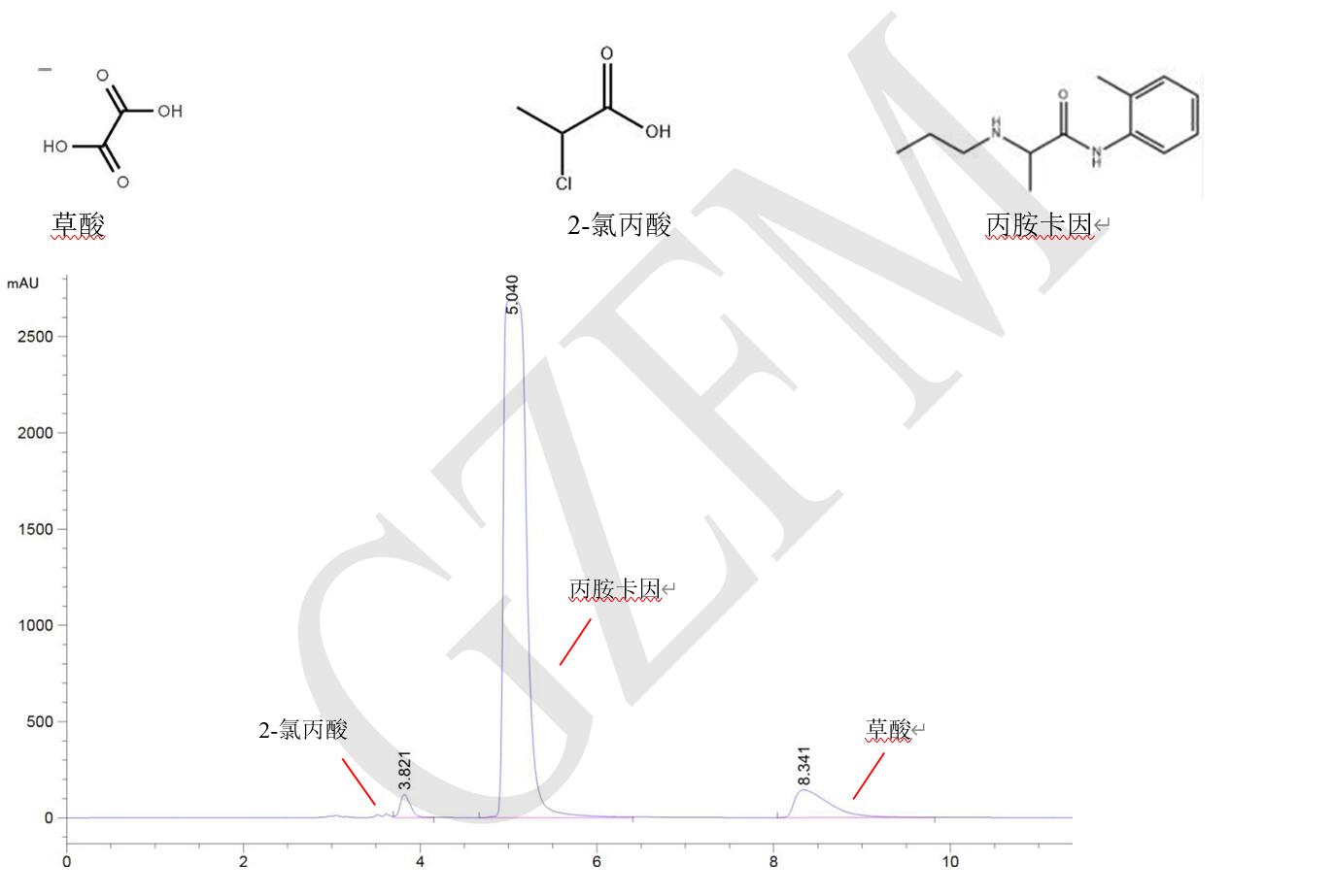 丙胺卡因、草酸和 2-氯丙酸的分離