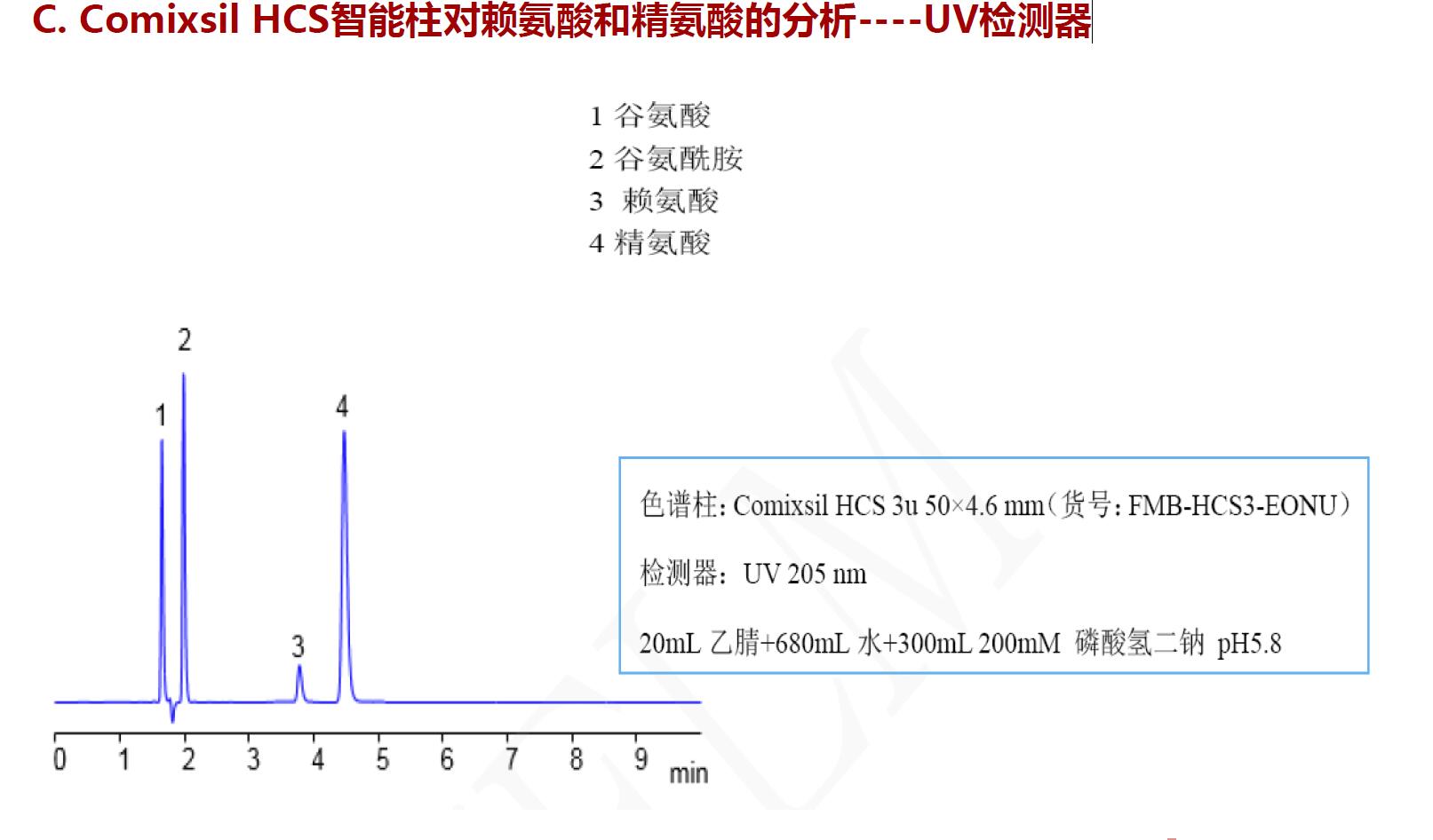 Comixsil HCS智能柱對(duì)賴氨酸和精氨酸的分析----UV檢測(cè)器