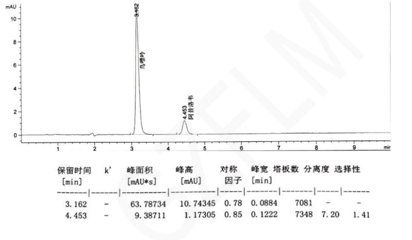 HPLC色譜柱阿昔洛韋片系統(tǒng)適應(yīng)性檢測(cè)