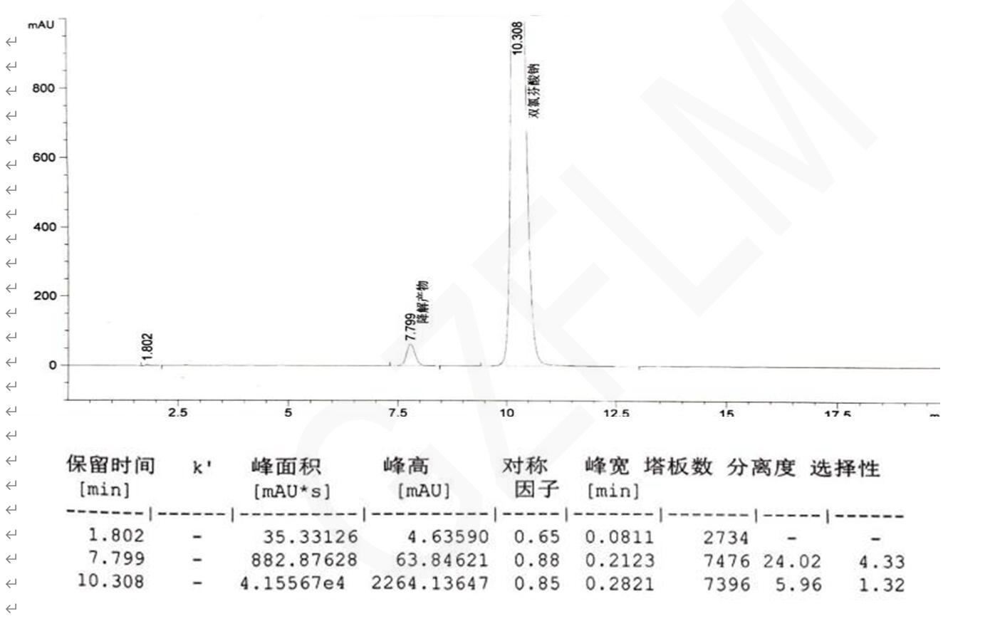 雙氯芬酸鈉緩釋片的HPLC檢測(cè)