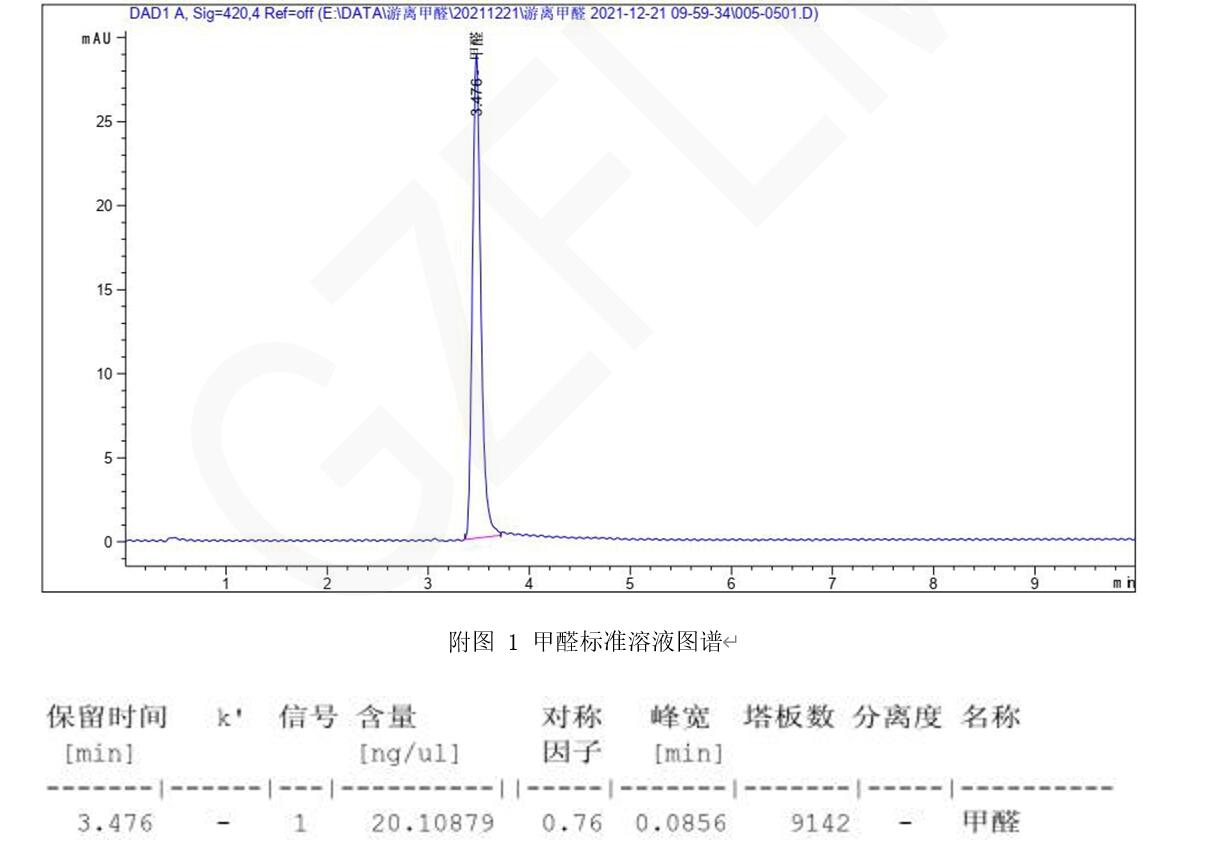 游離甲醛的HPLC檢測