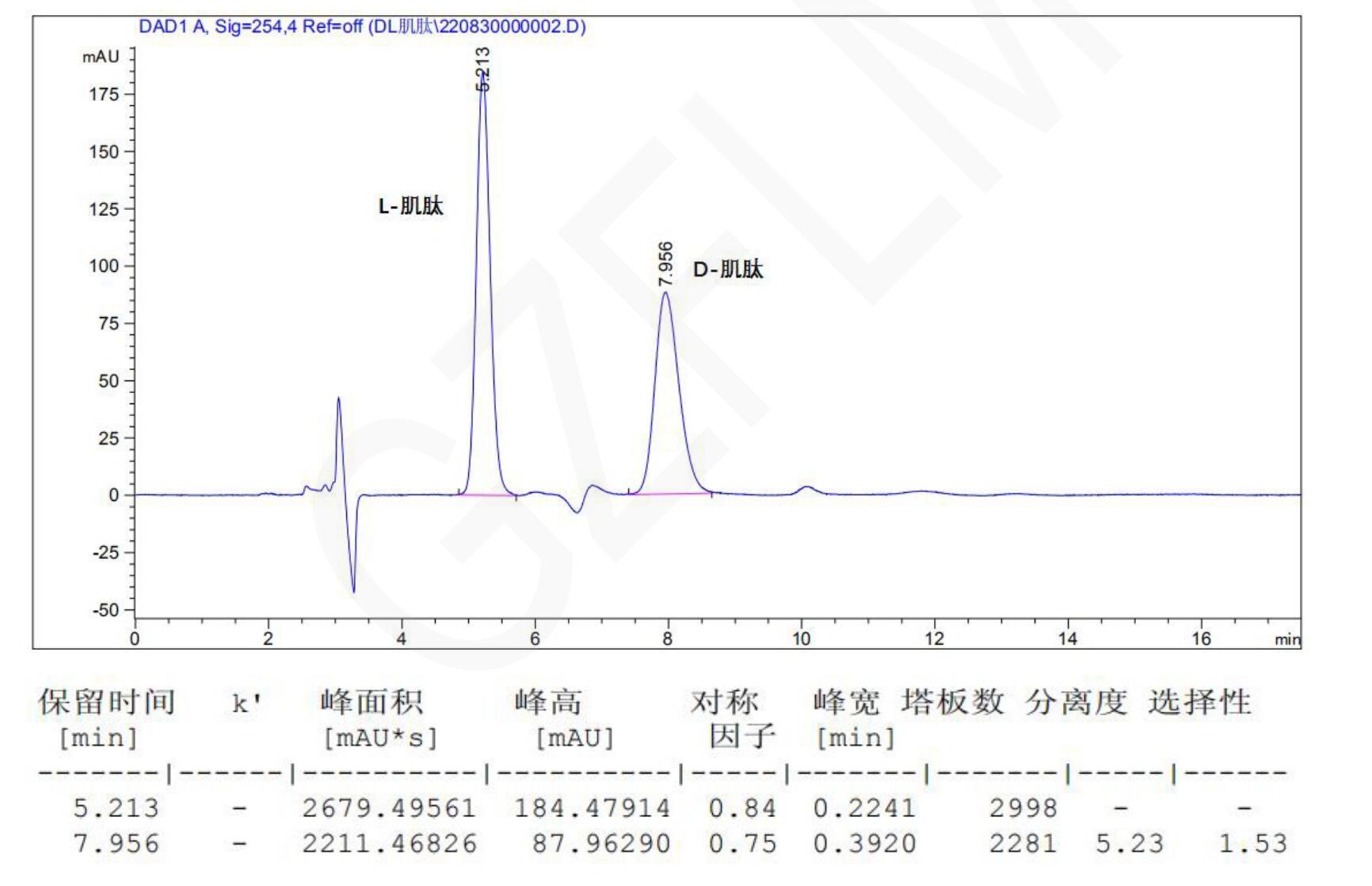 DL-肌肽的HPLC分析