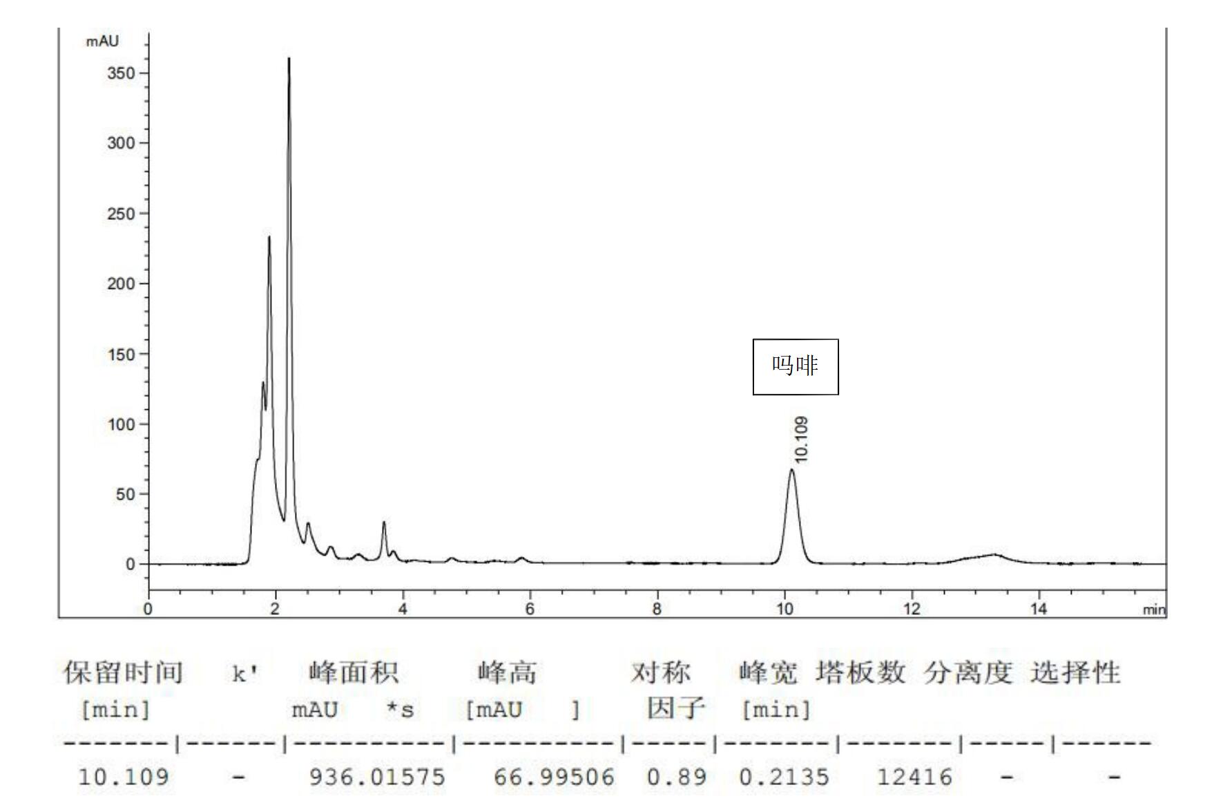 罌粟殼含量檢測