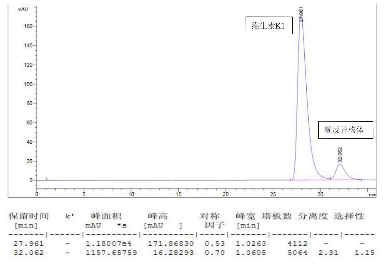 維生素K1 與順?lè)串悩?gòu)體色譜分離