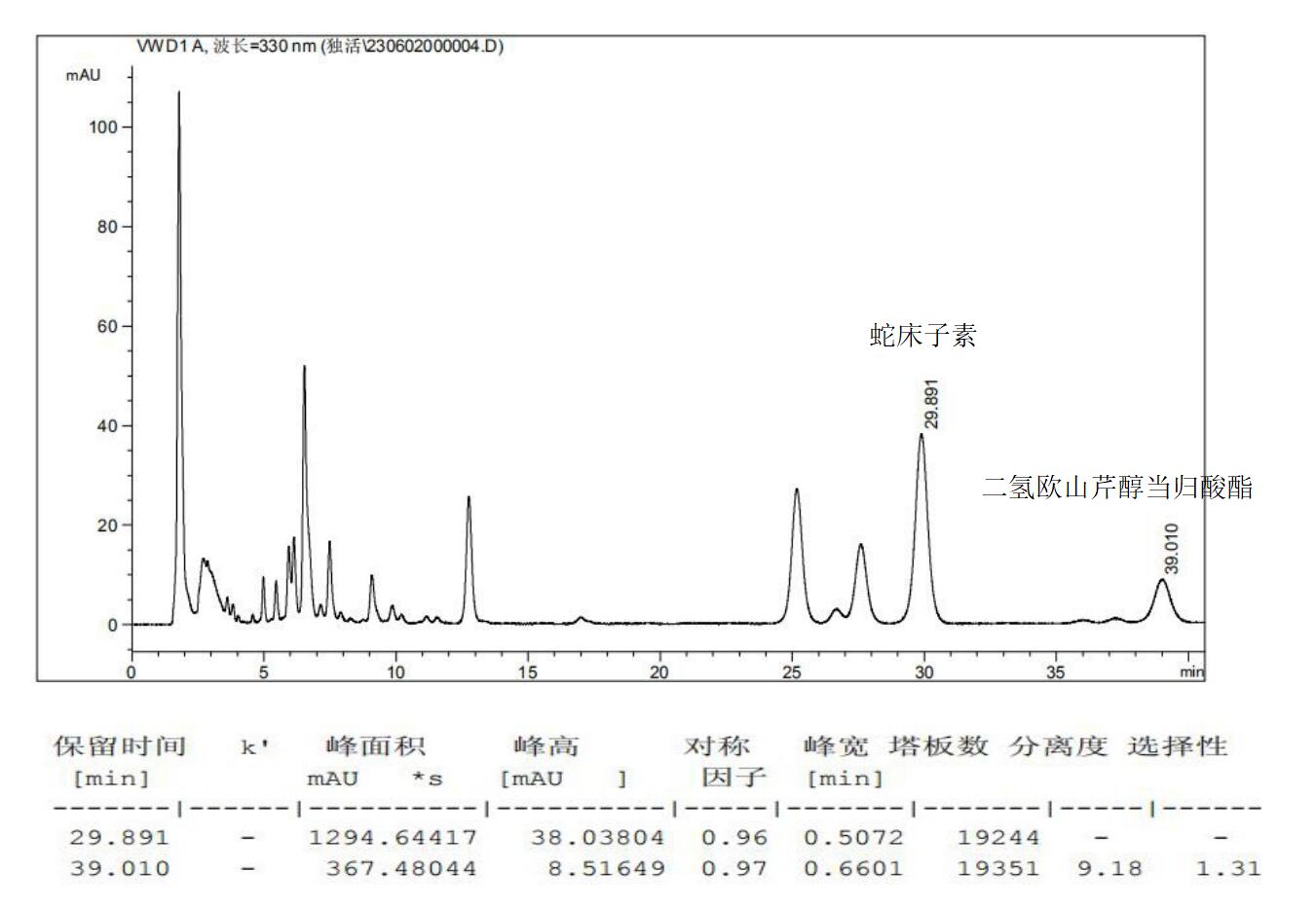 獨活的含量檢測